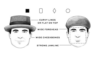 Untuk Wajah Persegi Lebih Cocok dengan Topi Berbentuk Bulat Untuk Wajah Persegi Lebih Cocok dengan Topi Berbentuk Bulat